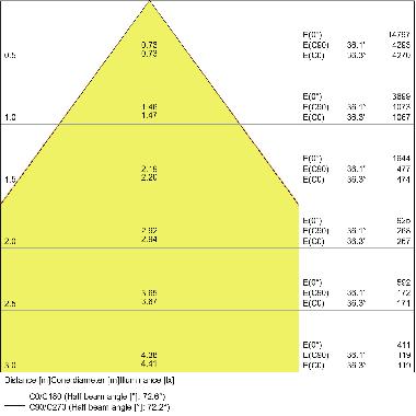 LN INDV D/I 1500 56W/4000K         LEDV - LEDVANCE LINDI150056840 - LEDVANCE LINDI150056840 - LEDVANCE LINDI150056840 product photo Photo 04 3XL