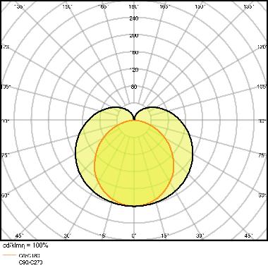 LN COMP HO 900 15W/3000K           LEDV - LEDVANCE LINHO90015830G2 - LEDVANCE LINHO90015830G2 - LEDVANCE LINHO90015830G2 product photo Photo 05 3XL