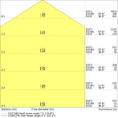 PL COMP 1200 V 33W 840             LEDV - LEDVANCE PLCMP120033840 product photo Photo 04 3XL