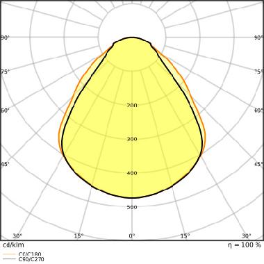 Panel Compact 600 Ugr&Lt;19 Cri90 30W 940 U19 - LEDVANCE PLCMP6003094U product photo Photo 05 3XL
