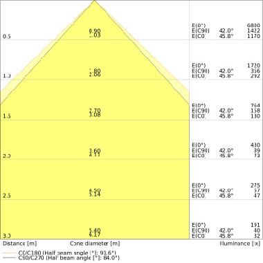 Panel Compact 600 Ugr&Lt;19 Dali 33W 840 U19 Dali - LEDVANCE PLCMP60033840UDA product photo Photo 04 3XL