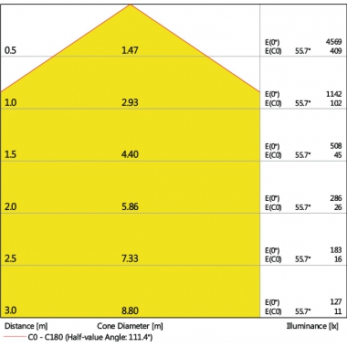 PANNELLO ECO PANEL 600 36W 830 WT FS1 - LEDVANCE PLECO60036830 product photo Photo 02 3XL