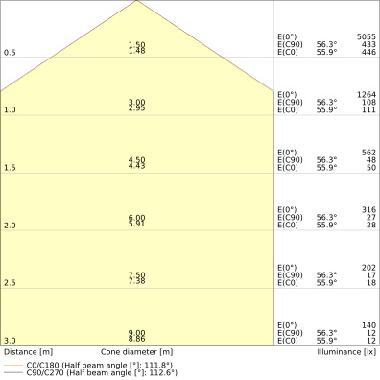 Panel Eco 600 600 E 36W 840 - LEDVANCE PLECO60036840G2 product photo Photo 03 3XL