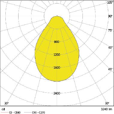 PANNELLO ECO PANEL 600 36W 840 UGR19 WT FS1 LEDV - LEDVANCE PLECO60036840U19 product photo Photo 05 3XL
