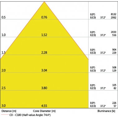 PANNELLO ECO PANEL 600 36W 840 UGR19 WT FS1 LEDV - LEDVANCE PLECO60036840U19 product photo Photo 02 3XL