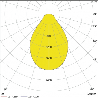 PANNELLO ECO PANEL 600 36W 840 UGR19 WT FS1 LEDV - LEDVANCE PLECO60036840U19 product photo Photo 03 3XL