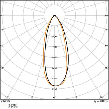 LED MR16 P 3.8W 827 GU5.3 - LEDVANCE PM1635827361 product photo Photo 04 3XL