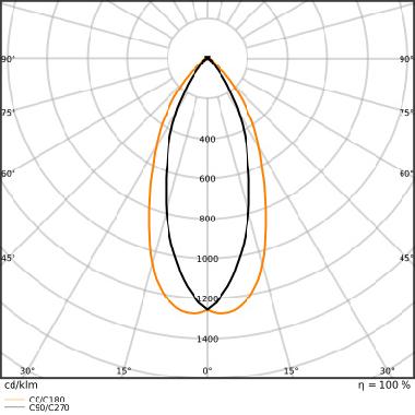 Led Par16 P 6.9W 830 Gu10 - LEDVANCE PP1680830361 product photo Photo 06 3XL