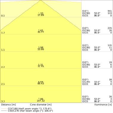 Led Tube T5 Ac Mains P 549 Mm 7W 840 - LEDVANCE PT5ACHE148401 product photo Photo 04 3XL