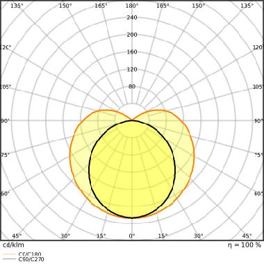 Led Tube T5 Ac Mains P 1149 Mm 16W 830 - LEDVANCE PT5ACHE288301 product photo Photo 04 3XL
