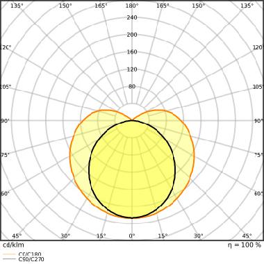 Led Tube T5 Ac Mains P 1149 Mm 16W 840 - LEDVANCE PT5ACHE288401 product photo Photo 05 3XL