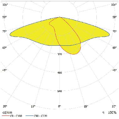 SL AREA SPD MDV 65W765 RV20STGYFS1 LEDV - LEDVANCE SLAREAS65765 product photo Photo 03 3XL
