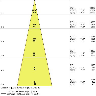 TRACK SP D75 25W/4000K 90RA NFL WT LEDV - LEDVANCE TRKSPD7525840FLW - LEDVANCE TRKSPD7525840FLW - LEDVANCE TRKSPD7525840FLW product photo Photo 04 3XL