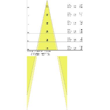 TRACK SP D85 35W/3000K 90RA NFL BK LEDV - LEDVANCE TRKSPD8535830FLB - LEDVANCE TRKSPD8535830FLB - LEDVANCE TRKSPD8535830FLB product photo Photo 04 3XL