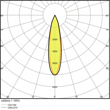 FARETTO TRACK SP D85 35W/3000K 90RA NFL WT LEDV - LEDVANCE TRKSPD8535830FLW product photo Photo 05 3XL