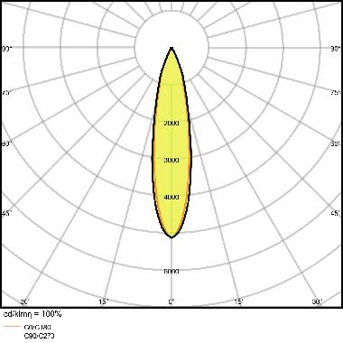 TRACK SP D85 35W/4000K 90RA NFL BK LEDV - LEDVANCE TRKSPD8535840FLB - LEDVANCE TRKSPD8535840FLB - LEDVANCE TRKSPD8535840FLB product photo Photo 06 3XL