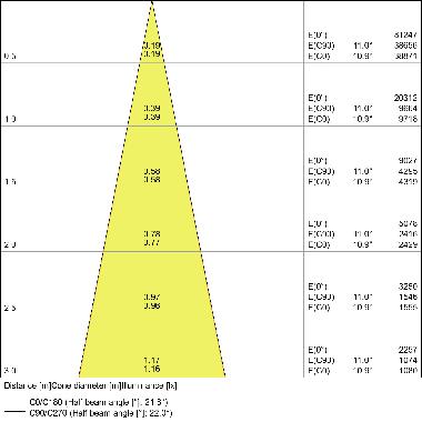 TRACK SP D95 55W/4000K 90RA NFL GY LEDV - LEDVANCE TRKSPD9555840FLG - LEDVANCE TRKSPD9555840FLG - LEDVANCE TRKSPD9555840FLG product photo Photo 04 3XL