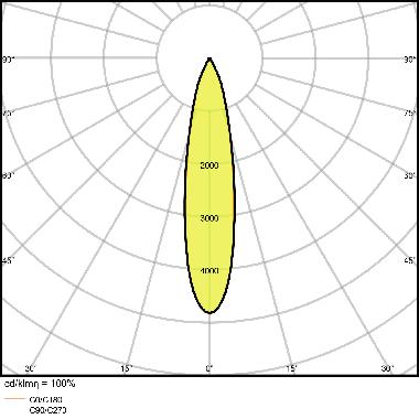 TRACK SP D95 55W/4000K 90RA NFL WT LEDV - LEDVANCE TRKSPD9555840FLW - LEDVANCE TRKSPD9555840FLW - LEDVANCE TRKSPD9555840FLW product photo Photo 06 3XL