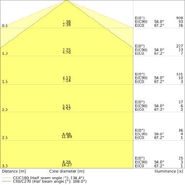 Dulux Led L Hf &Amp; Ac Mains V 8W 830  2G11 - LEDVANCE VD188301 product photo Photo 04 3XL