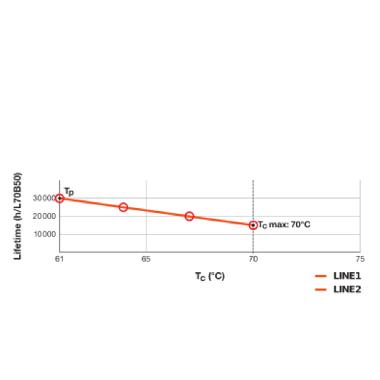 Dulux Led L Hf &Amp; Ac Mains V 8W 830  2G11 - LEDVANCE VD188301 product photo Photo 06 3XL