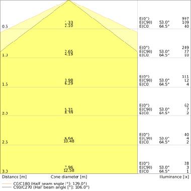 Dulux Led L Hf &Amp; Ac Mains V 8W 840  2G11 - LEDVANCE VD188401 product photo Photo 04 3XL