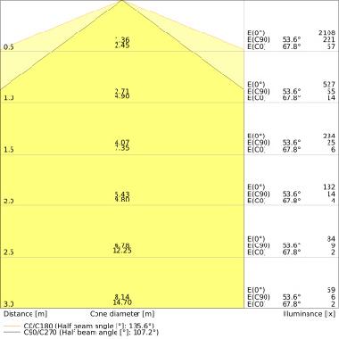 Dulux Led L Hf &Amp; Ac Mains V 18W 830  2G11 - LEDVANCE VD368301 product photo Photo 04 3XL