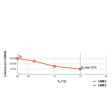 Dulux Led L Hf &Amp; Ac Mains V 18W 840  2G11 - LEDVANCE VD368401 product photo Photo 06 3XL