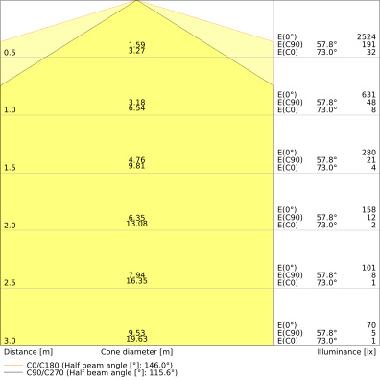 Dulux Led L Hf &Amp; Ac Mains V 25W 830  2G11 - LEDVANCE VD558301 product photo Photo 04 3XL