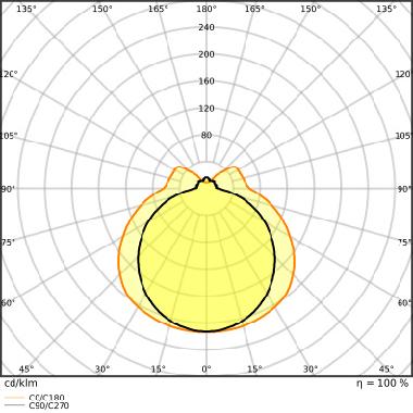 Dulux Led L Hf &Amp; Ac Mains V 25W 830  2G11 - LEDVANCE VD558301 product photo Photo 05 3XL