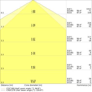 Dulux Led D Em &Amp; Ac Mains V 7W 840 G24D-2 - LEDVANCE VDD188401 product photo Photo 05 3XL