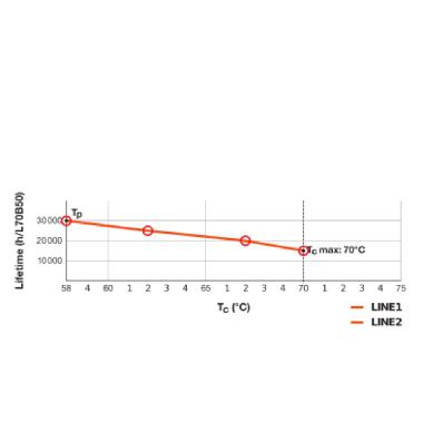 Dulux Led D/E Hf &Amp; Ac Mains V 6W 840 G24Q-1 - LEDVANCE VDDE138401 product photo Photo 07 3XL