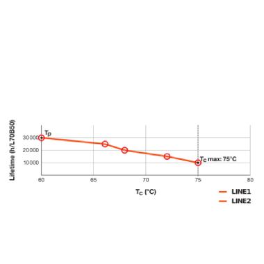 Dulux Led D/E Hf &Amp; Ac Mains V 10W 840 G24Q-3 - LEDVANCE VDDE268401 product photo Photo 07 3XL