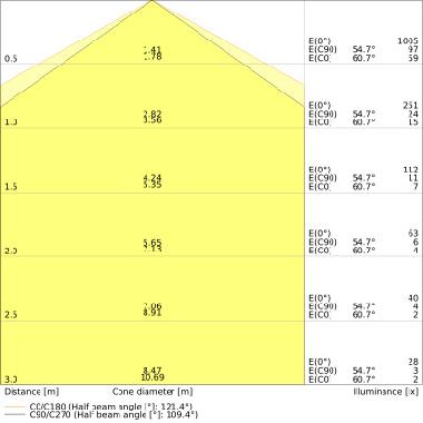 DULUX LED F EM &amp; AC MAINS V 8W 830 2G10 - LEDVANCE VDF188301 product photo Photo 04 3XL