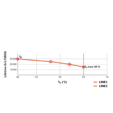 DULUX LED F EM &amp; AC MAINS V 8W 830 2G10 - LEDVANCE VDF188301 product photo Photo 06 3XL