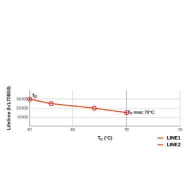 Dulux Led F Em &Amp; Ac Mains V 12W 840 2G10 - LEDVANCE VDF248401 product photo Photo 06 3XL