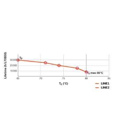 Dulux Led F Em &Amp; Ac Mains V 20W 840 2G10 - LEDVANCE VDF368401 product photo Photo 06 3XL