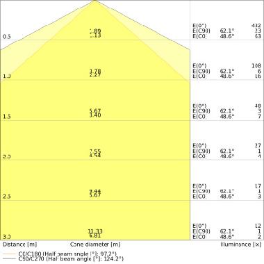Dulux Led S Em &Amp; Ac Mains V 3.5W 830 G23 - LEDVANCE VDS78301 product photo Photo 04 3XL