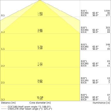 Dulux Led T Em &Amp; Ac Mains V 9W 830 Gx24D-3 - LEDVANCE VDT268301 product photo Photo 04 3XL