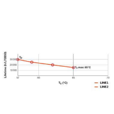Dulux Led T/E Hf &Amp; Ac Mains V 6W 830 Gx24Q-1 - LEDVANCE VDTE138301 product photo Photo 07 3XL
