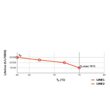 Dulux Led T/E Hf &Amp; Ac Mains V 7W 830 Gx24Q-2 - LEDVANCE VDTE188301 product photo Photo 06 3XL