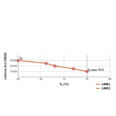 Dulux Led T/E Hf &Amp; Ac Mains V 10W 830 Gx24Q-3 - LEDVANCE VDTE268301 product photo Photo 06 3XL
