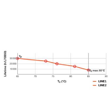 Dulux Led T/E Hf &Amp; Ac Mains V 16W 840 Gx24Q-3 - LEDVANCE VDTE328401 product photo Photo 06 3XL