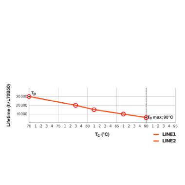 Dulux Led T/E Hf &Amp; Ac Mains V 20W 840 Gx24Q-4 - LEDVANCE VDTE428401 product photo Photo 06 3XL