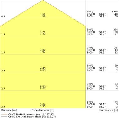 Led Tube T9 Em V 11W 840 G10Q - LEDVANCE VT9EM228401 product photo Photo 04 3XL