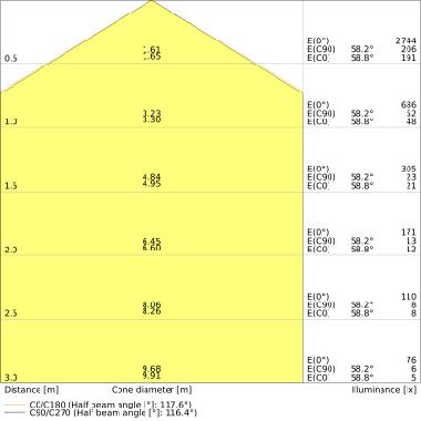 LEDTUBE T9C EM V 32 18.3W 840 G10Q LEDV - LEDVANCE VT9EM328401 - LEDVANCE VT9EM328401 product photo Photo 04 3XL
