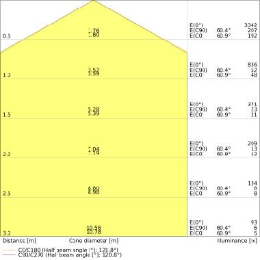 Led Tube T9 Em V 24W 840 G10Q - LEDVANCE VT9EM408401 product photo Photo 04 3XL