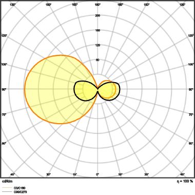 DULUX L55LED 25W/840 230VHF 2G11FS1OSRAM - LEDVANCE LED559271BOX1 - LEDVANCE LED559271BOX1 product photo Photo 04 3XL