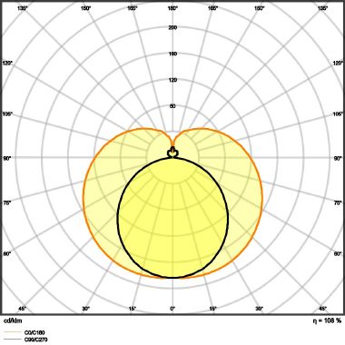LEDTUBE T5 AC HE21 849 10W 865     OSRAM - LEDVANCE ST5HE21865ACG3 product photo Photo 04 3XL