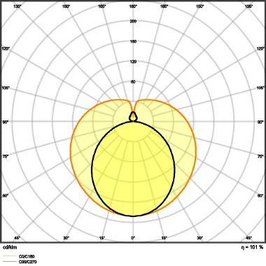 ST8FOOD-1.2M11,6W/833220-240VEMFLH1OSRAM - LEDVANCE ST8FOOD36833 - LEDVANCE ST8FOOD36833 - LEDVANCE ST8FOOD36833 product photo Photo 04 3XL