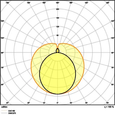 ST8FOOD-1.5M17,9W/833220-240VEMFLH1OSRAM - LEDVANCE ST8FOOD58833 - LEDVANCE ST8FOOD58833 - LEDVANCE ST8FOOD58833 product photo Photo 04 3XL